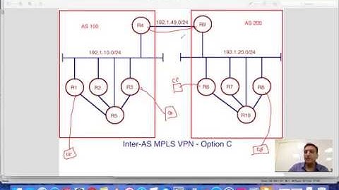Inter AS MPLS VPN   Option C