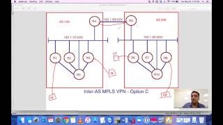 Inter AS MPLS VPN   Option C screenshot 1