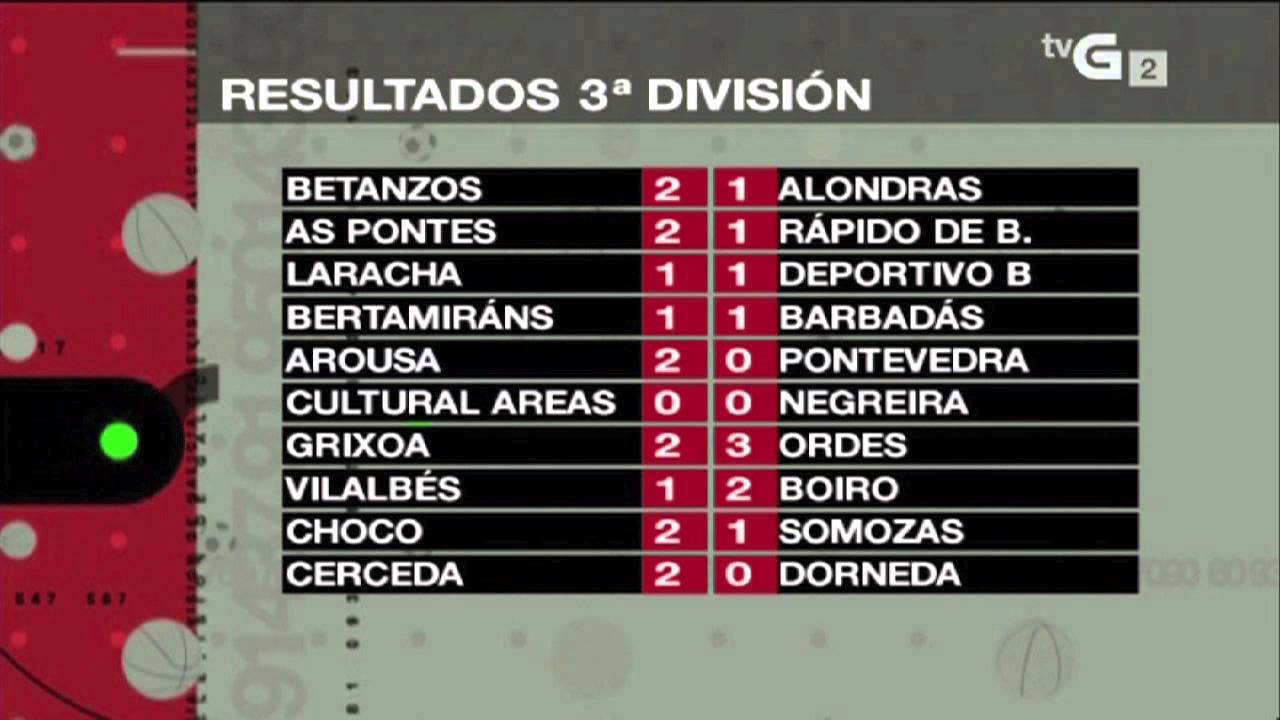 RESULTADOS Y CLASIFICACIONES TERCERA DIVISION GRUPO 5º Jornada YouTube