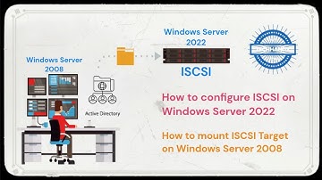 ISCSI Windows Server 2022 Install Guide