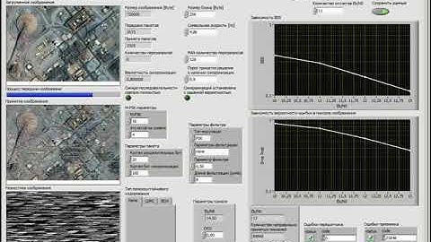 Image transmission model AWGN channel M-PSK. Coding = None
