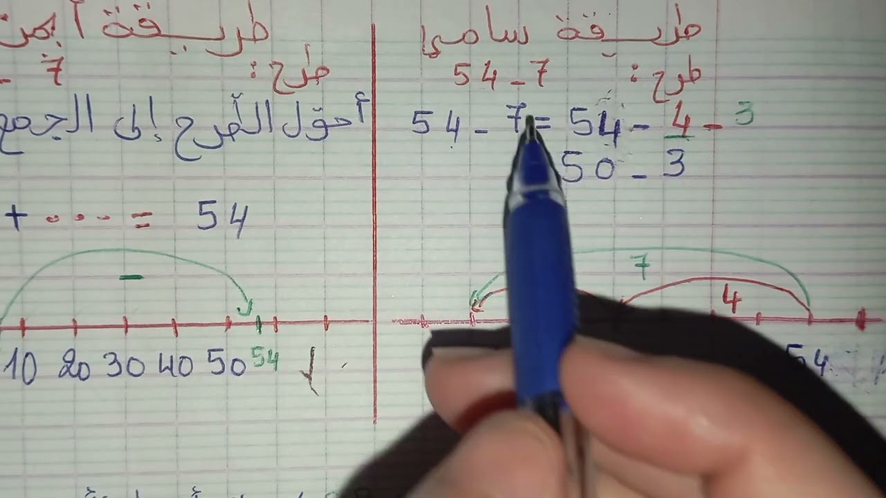 شرح مبسط لدرس 