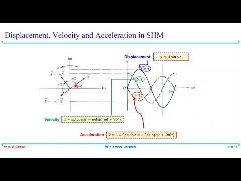 Vibration 24 Nov 2 lectures