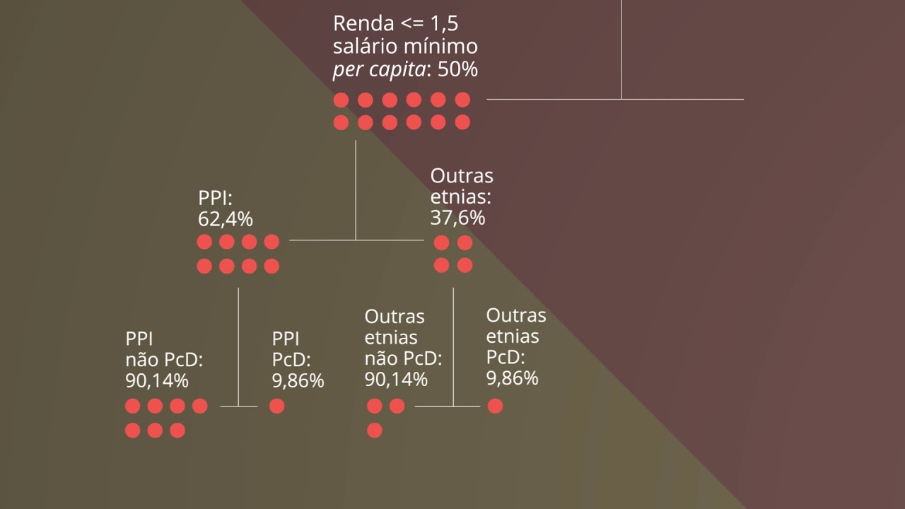SIstema de Cotas Vestibular IFPE