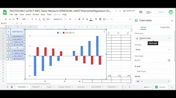 FACTDOUBLE vs FACT ERFC Taylor Maclaurin SERIESSUM, LINEST Polynomial Regression Google Sheets excel