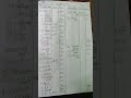 INTERMEDIATE 1ST YEAR ACCOUNTANCY CHAPTER PREPARATION OF FINAL ACCOUNTS question 19