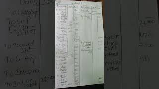 INTERMEDIATE 1ST YEAR ACCOUNTANCY CHAPTER PREPARATION OF FINAL ACCOUNTS question 19