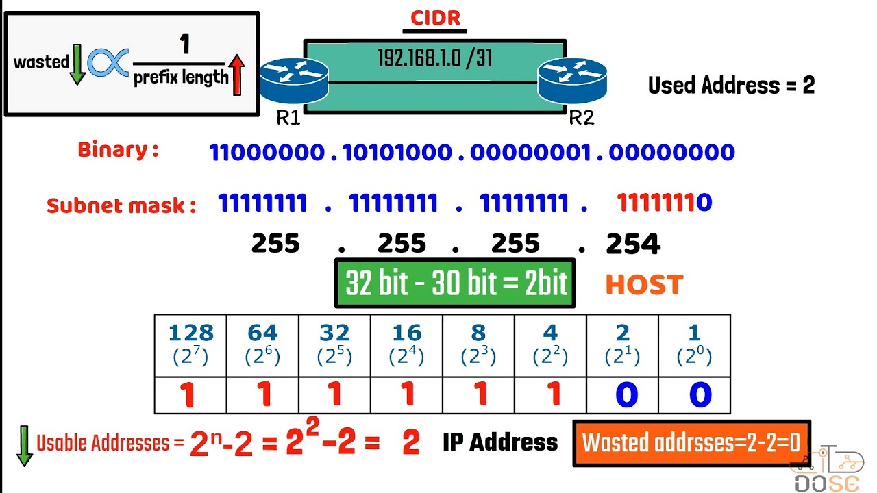 شرح ال subnetting خطوة بخطوة - ازاي تقسم الشبكة ذي المحترفين- جزء ١