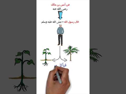 حديث ما من مسلم يغرس غرسا 
