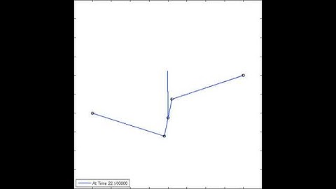 MAE 513 Daniel Kakaley Restoring Force without Damping, Vertical Trace