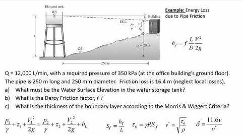 Velocity distr, shear stress, Morris and Wiggert boundary layer thickness - ENGR 222 (25 Jan 2021) C