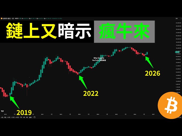 比特币又一个指标苏醒！BTC疯狂牛市抛物线启动？NEAR暴涨170%，多单止盈往上抬？
