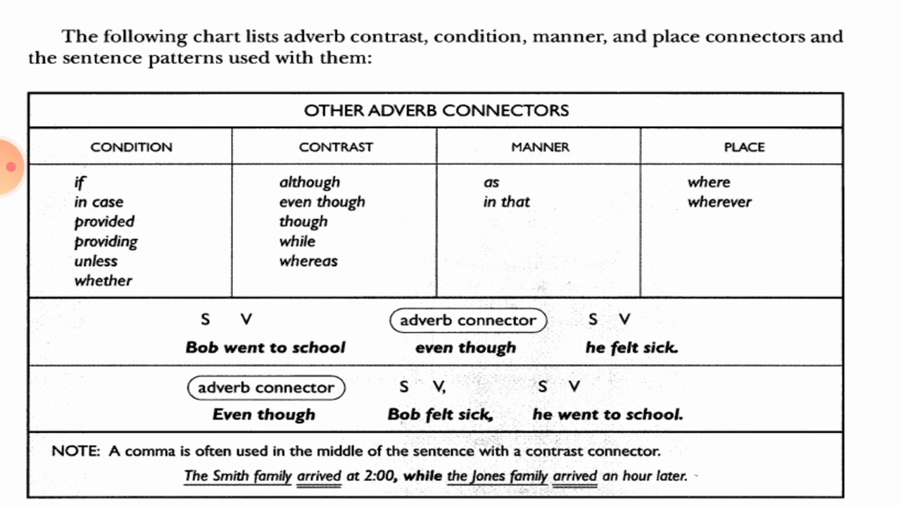 connector definition adjcetive connector definition adjcetive