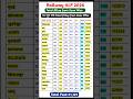 Railway ALP Total Fillup from 2026|Zone Wise Vacancy 2026|RRB ALP Vacancy |Railway ALP cutoff 2025