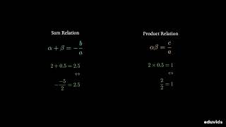 Mastering Quadratic Equations: Roots, Coefficients, and Vieta’s Formulas