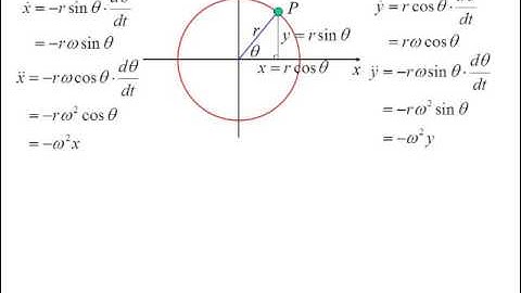 12X2 T06 04 uniform circular motion 2015