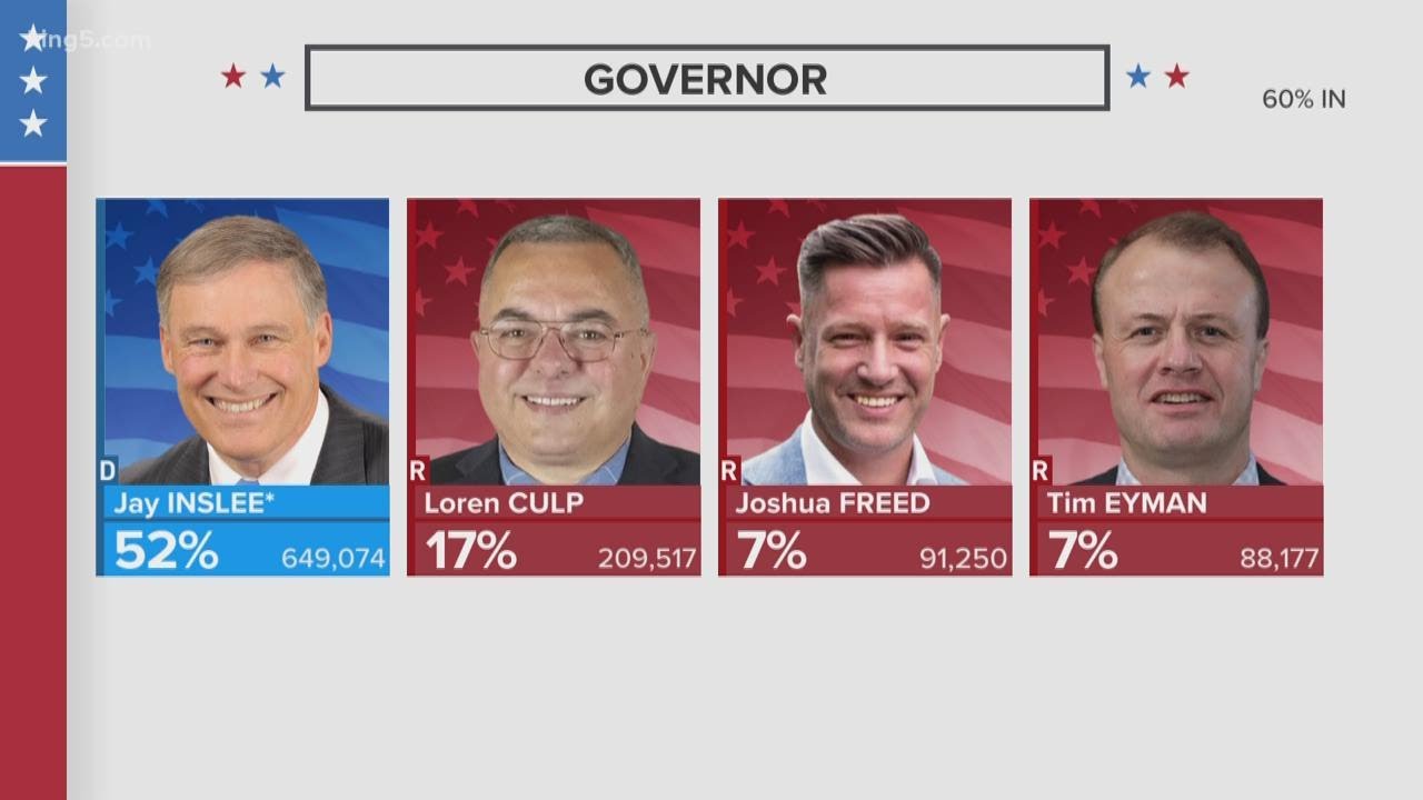 Latest numbers in the 2020 Washington Primary Election at 10 p.m. YouTube