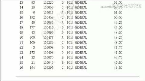 HPPSC Assistant Professor ( Mechanical ) Merit List | Exam Held on - 18 Sept 2017 |