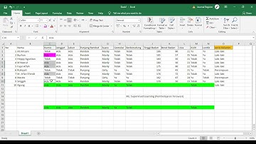 Part 1: Simulasi Klasifikasi menggunakan K-Nearest Neighbor Secara Sederhana