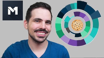 M1 Finance Pie - Creating Multiple Pies