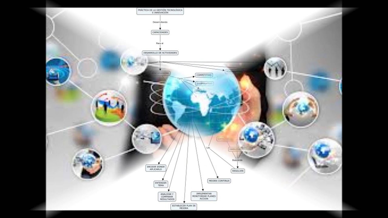 Gestión TecnologicaCienciaTécnica Tecnología YouTube