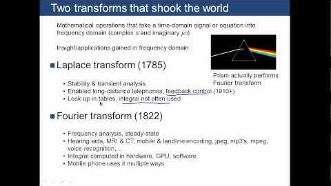 Laplace and Fourier transforms defined