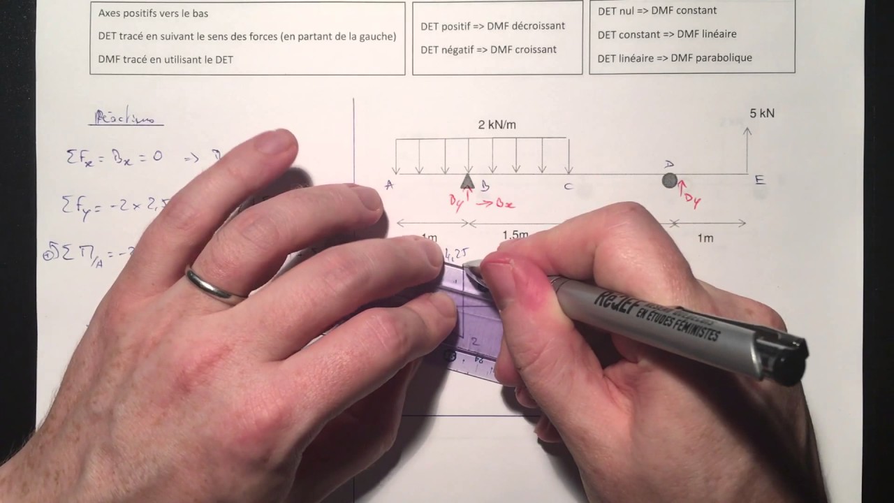 Chapitre 3 - Solution DET et DMF supplémentaires