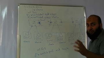 20 CCNA 640 802 Inter Vlan Routing & Port Security By Eng Ahmed Abdallah