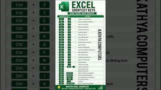 25 Essential Microsoft Excel Shortcut Keys | Excel Tips &amp; Tricks #Shorts