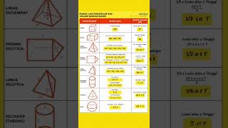 rumus luas dan volume bangun ruang #sd #matematika #smp