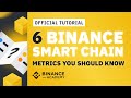 6 Binance Smart Chain (BSC) Metrics You Should Know! - YouTube