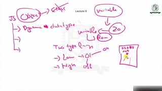 Class 9 | Introduction to JavaScript | Full Stack Web Development Course