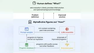 Revolutionizing AI: Meet AlphaEvolve, Google's Game-Changing Agent System