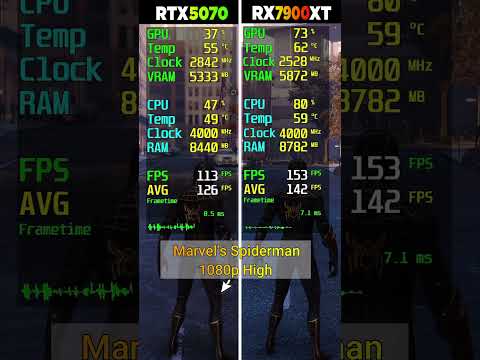 RTX 5070 vs RX 7900 XT - 8 Game Test - Which Is Better?