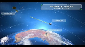 Addvalue Inter-Satellite Data Relay System