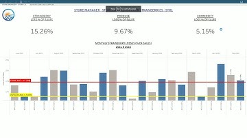 Slack + Tableau Integration - Retail