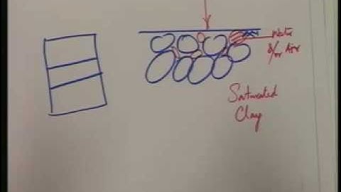 Lecture - 34 Soil Mechanics