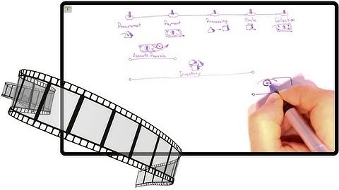 How To Calculate Cash Conversion Cycle