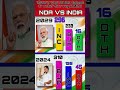 🔥📊Lok Sabha Elections 2029 Latest Opinion Poll: Who will be next PM? Rahul Gandhi VS Modi BJP #bjp