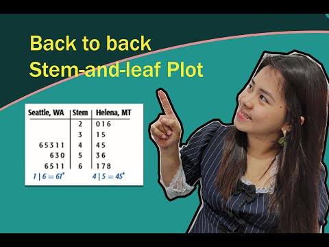 Back-To-Back Stem and Leaf Plot Grade7