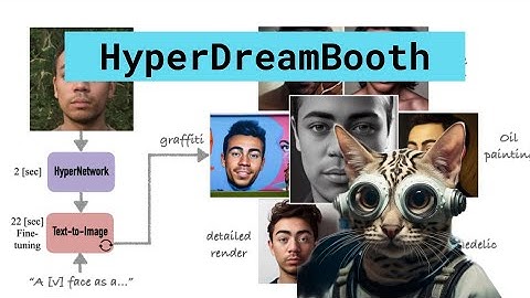 HyperDreamBooth: 125x faster 1000x smaller