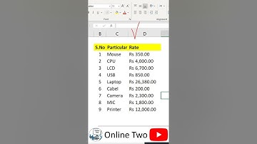How to Add Currency Symbol in MS Excel | Currency Symbol Excel Me leki | Currency Symbol