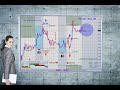 Gbp/usd Open market