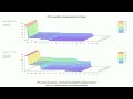 Pentium 4 (Prescott) &amp;  Core i7-870 * CPU recognition by Microbenchmark- Cache Compare 3D Graph 002