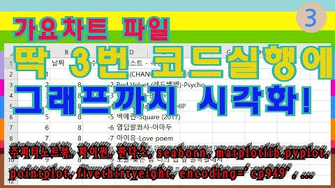 (DS guy)데이터사이언스, 파이선강의, Python강의, 판다스강의, Pandas강의, 쥬피터노트북, seaborn, matplotlib, encoding, csv, 네이버뮤직
