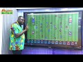 Ayala GPL Analysis! Why Kotoko FAILED to Beat Heart of Lions &ndash; Full Tactical Breakdown🔥