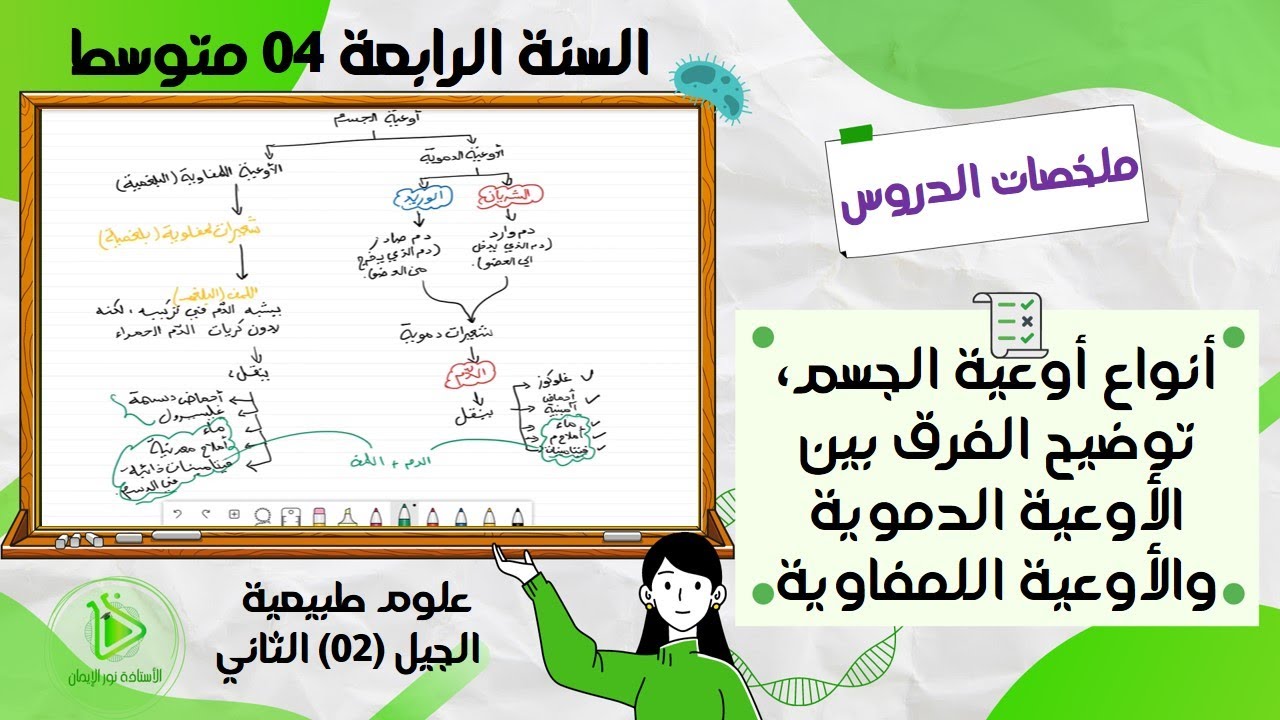 أنواع أوعية الجسم، توضيح الفرق بين الأوعية الدموية والأوعية اللمفاوية علوم طبيعية سنة 04 متوسط