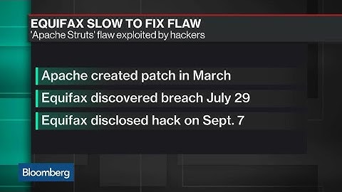 Equifax May Have Been Slow to Fix Security Flaw