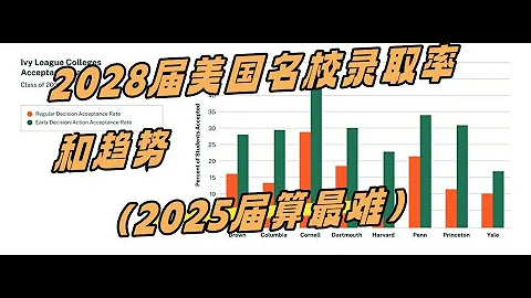 2028屆美國名校錄取率和趨勢 - 天天要聞