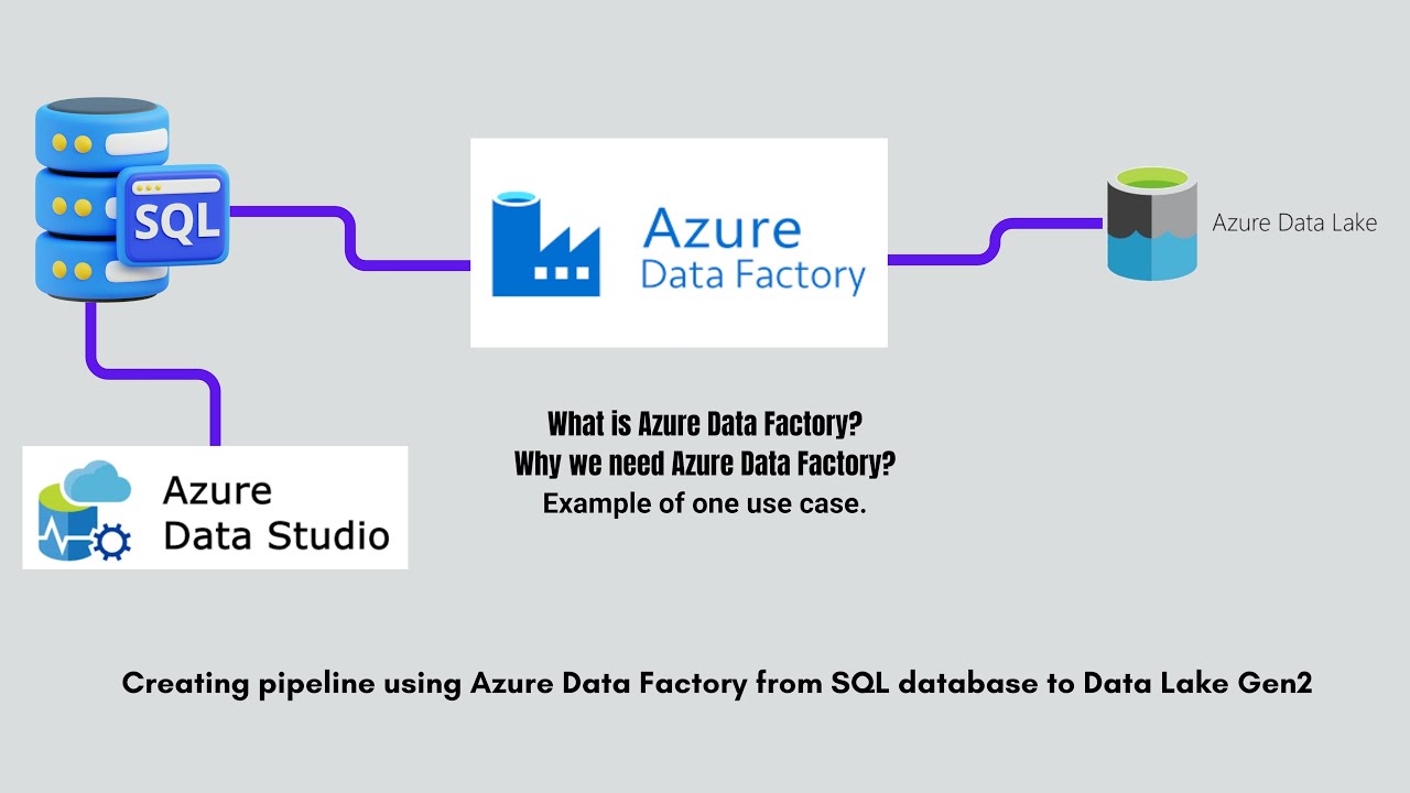 AZURE DATA FACTORY | CREATING PIPELINE FROM SQL DATABASE TO AZURE DATA LAKE | AZURE DATA STUDIO